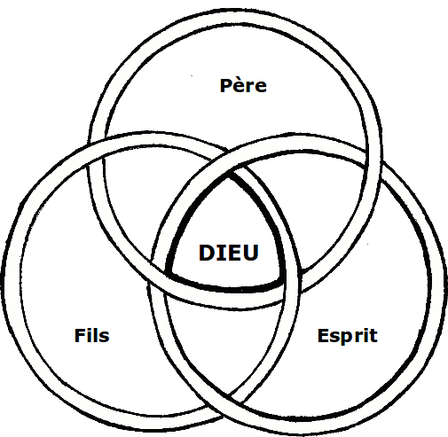Symbole de la Trinit&eacute;