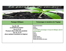 Tableau des r&ocirc;les pour la pi&egrave;ce de th&eacute;&agrave;tre: La parabole du semeur